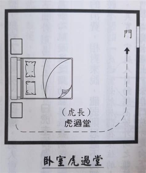 龍邊虎邊房間